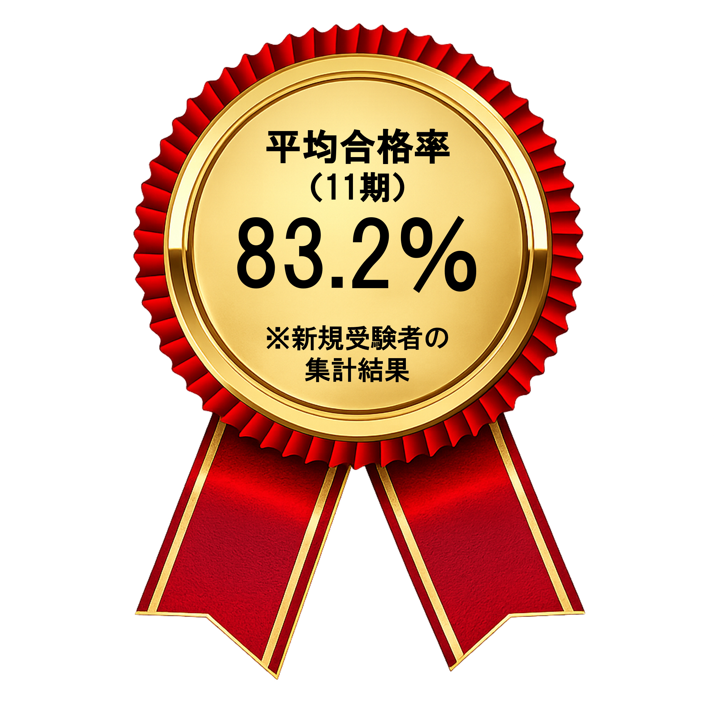 合格率