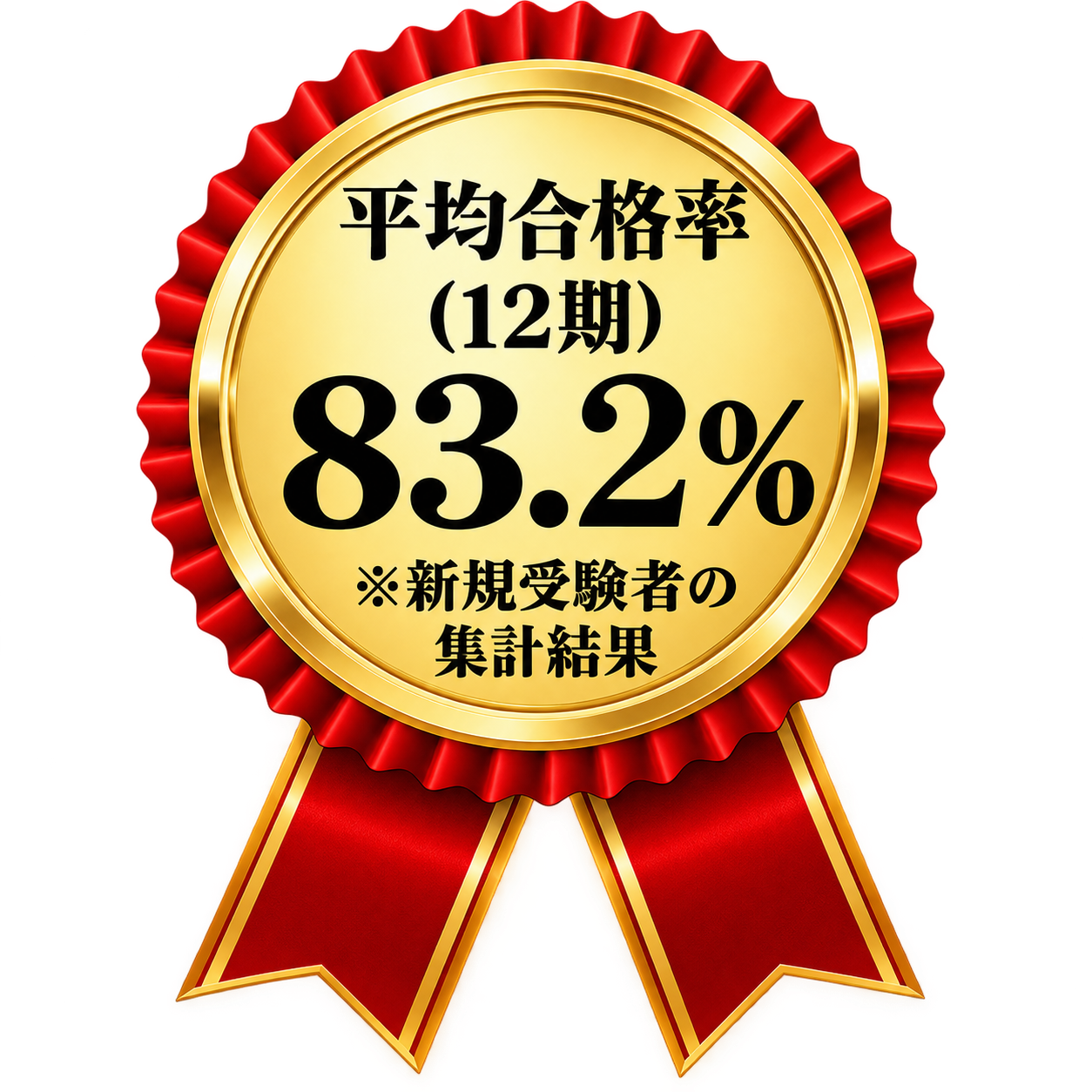 合格率
