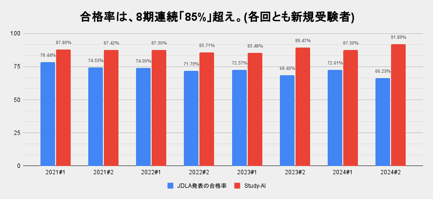 合格率