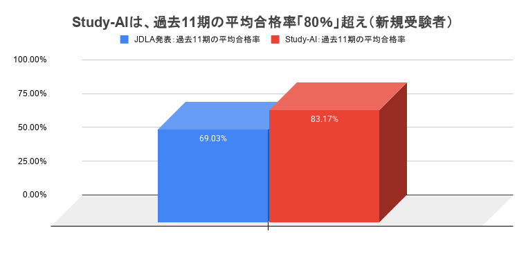 合格率